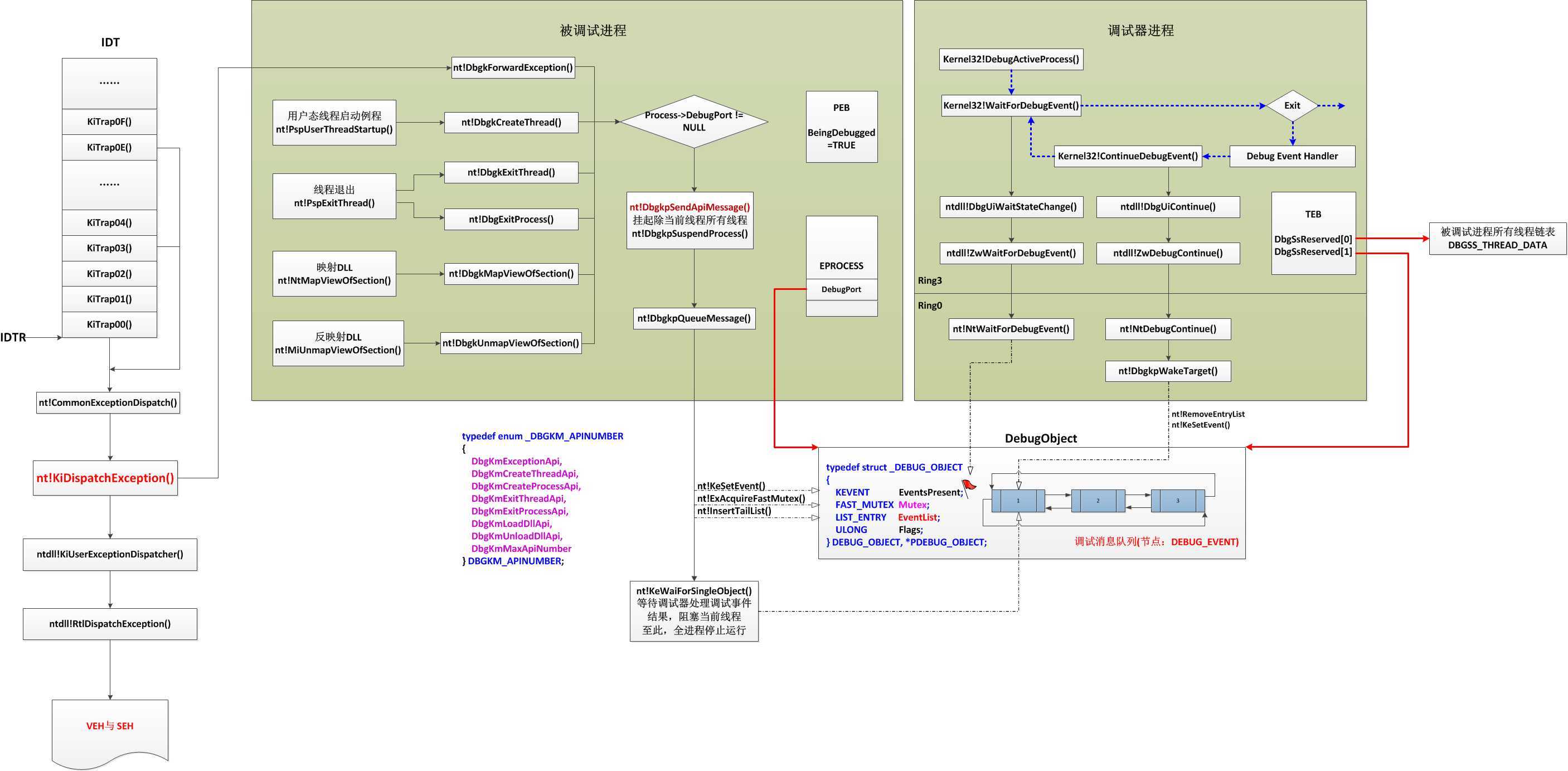 bubuko.com,布布扣