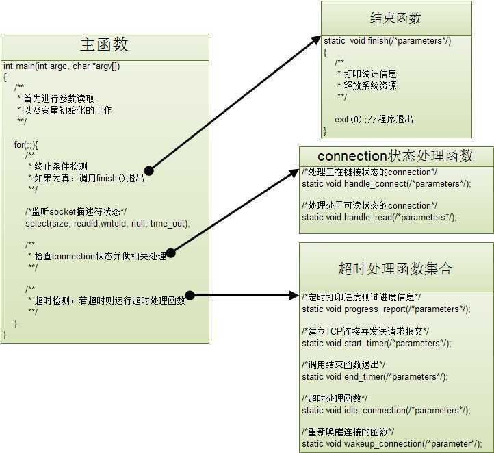 bubuko.com,布布扣