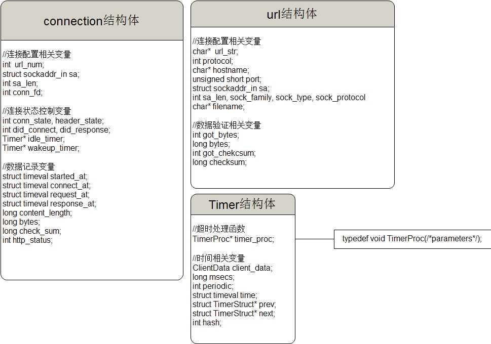 bubuko.com,布布扣