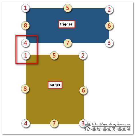 参数默认的位置 脚本之家