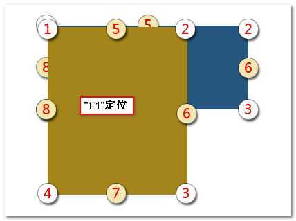 位置重叠不符合规则 脚本之家