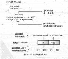 bubuko.com,布布扣