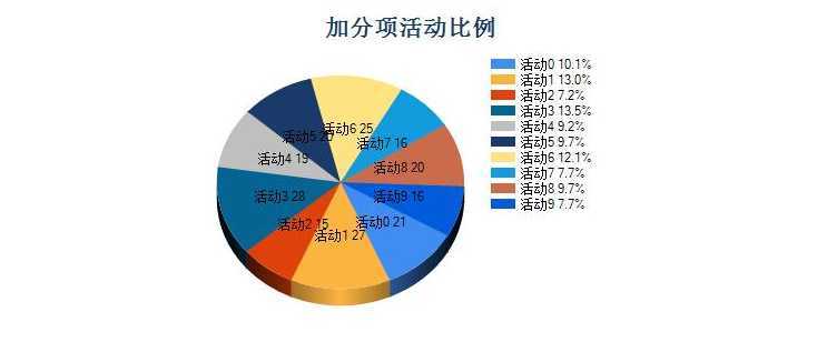 bubuko.com,布布扣