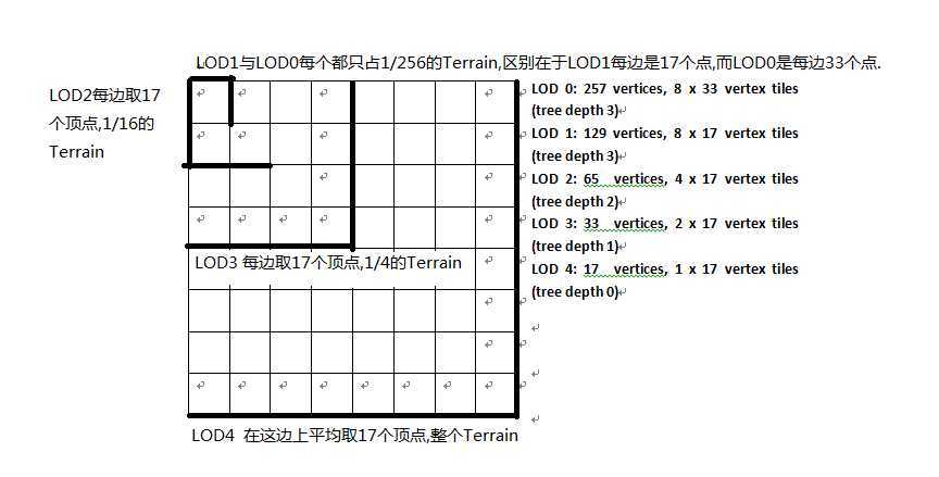 bubuko.com,布布扣