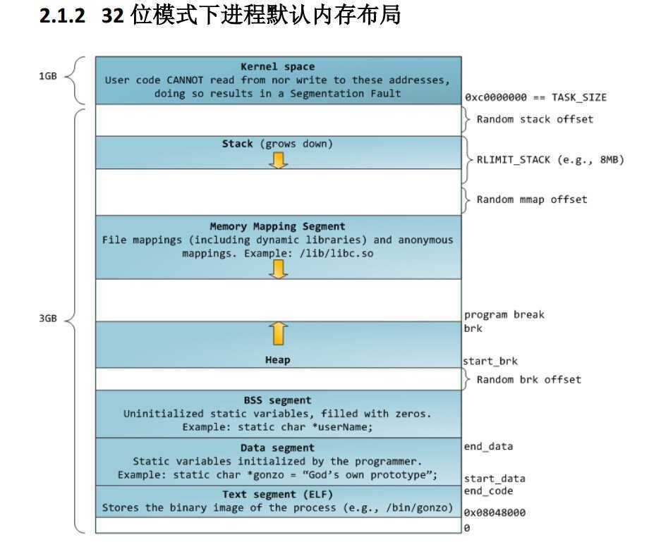 bubuko.com,布布扣