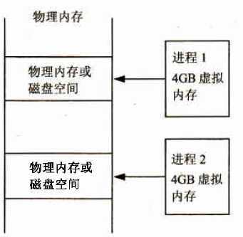 bubuko.com,布布扣