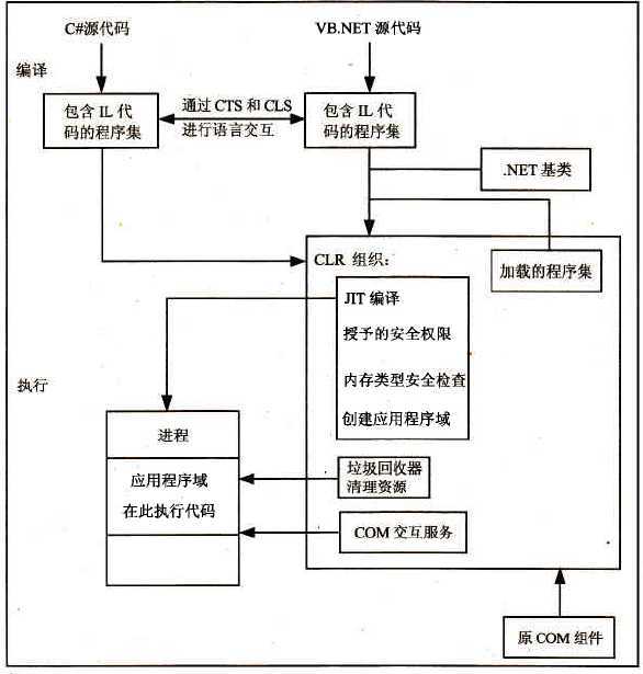 bubuko.com,布布扣