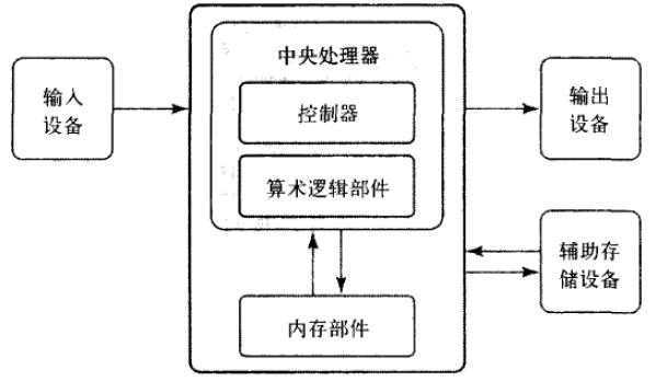 bubuko.com,布布扣