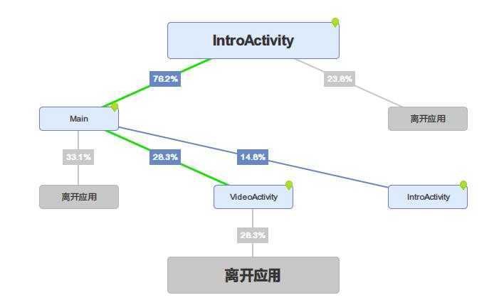 bubuko.com,布布扣