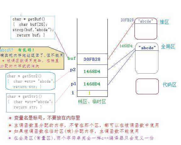 bubuko.com,布布扣