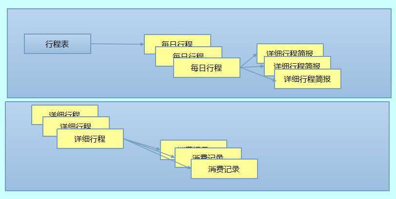 bubuko.com,布布扣