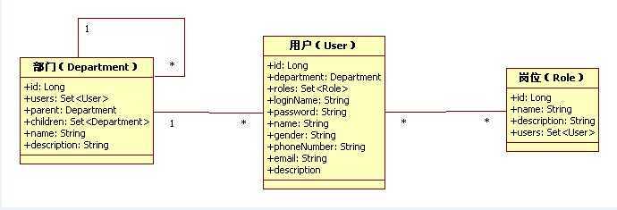 bubuko.com,布布扣