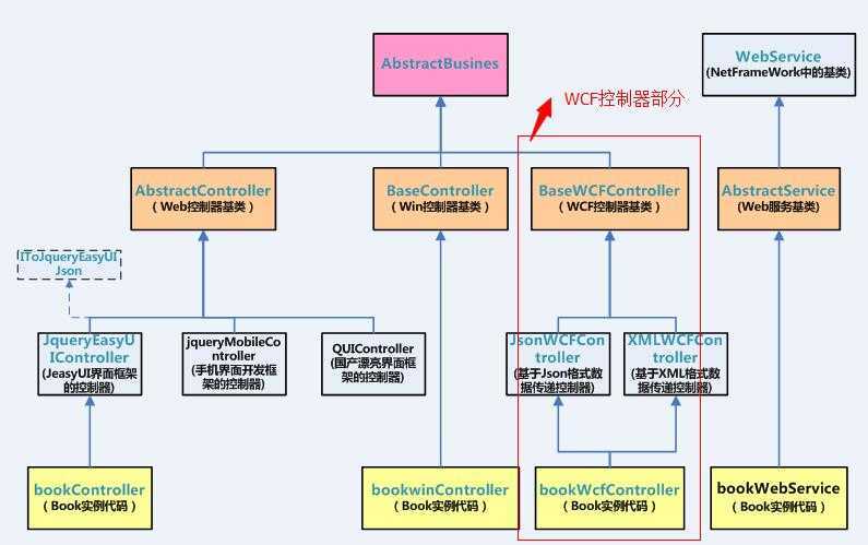 bubuko.com,布布扣