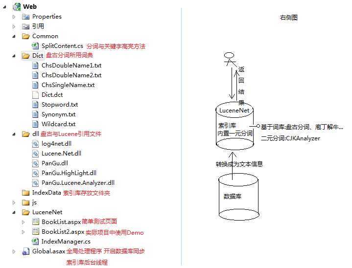 bubuko.com,布布扣