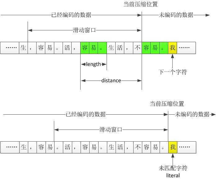 bubuko.com,布布扣