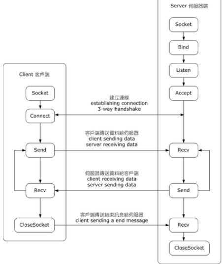 bubuko.com,布布扣