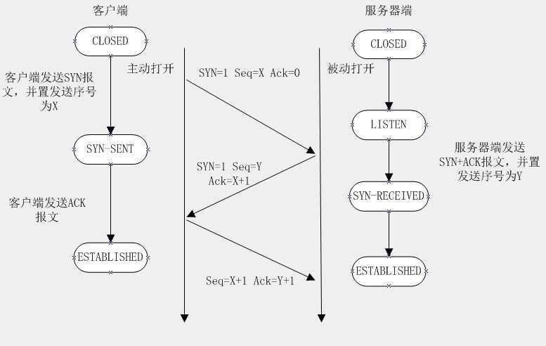 bubuko.com,布布扣