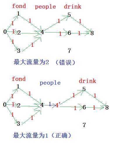 bubuko.com,布布扣