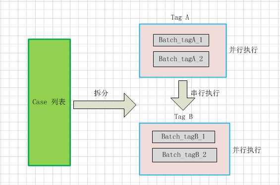 bubuko.com,布布扣