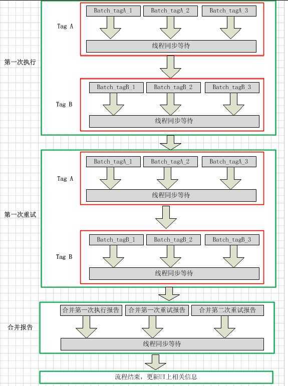 bubuko.com,布布扣