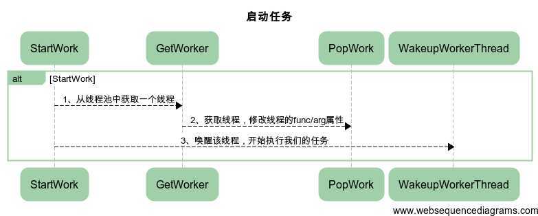 bubuko.com,布布扣