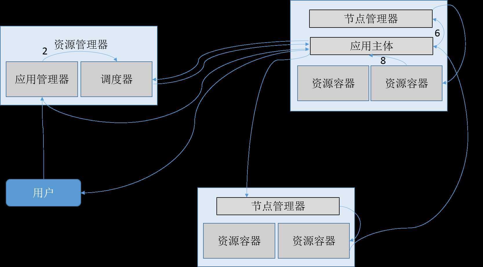 bubuko.com,布布扣