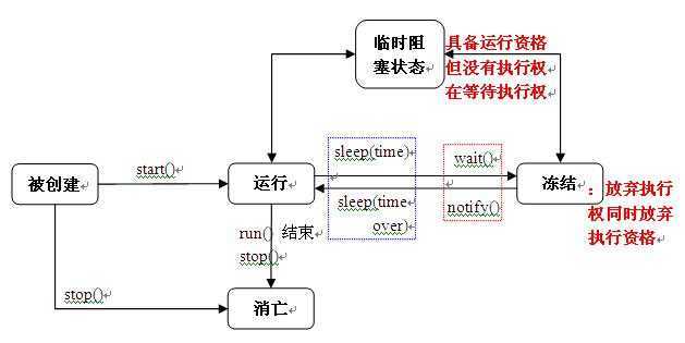 bubuko.com,布布扣