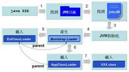 bubuko.com,布布扣