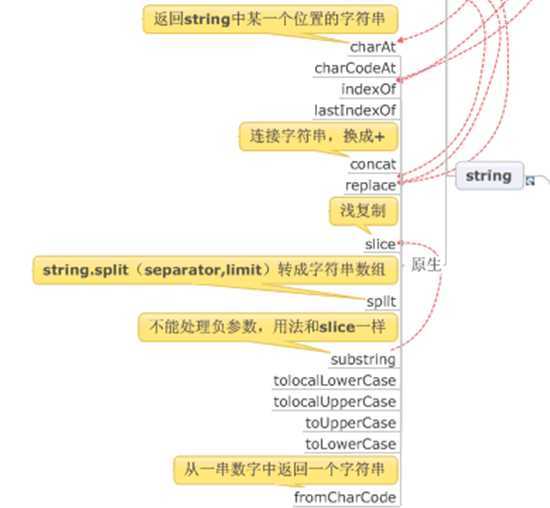 bubuko.com,布布扣