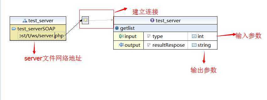 bubuko.com,布布扣