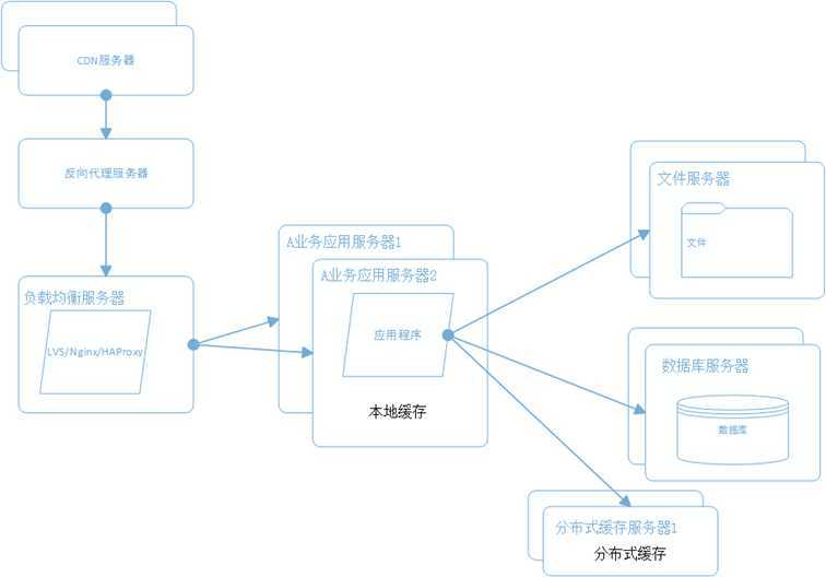 架构5.5