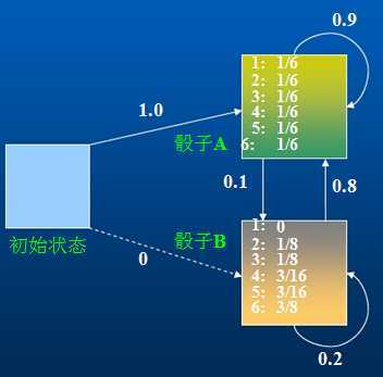 bubuko.com,布布扣