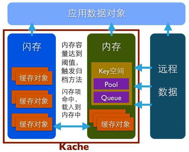 bubuko.com,布布扣