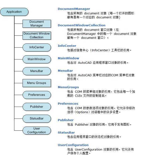 bubuko.com,布布扣