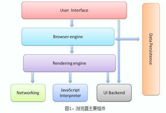 bubuko.com,布布扣