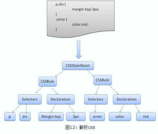 bubuko.com,布布扣