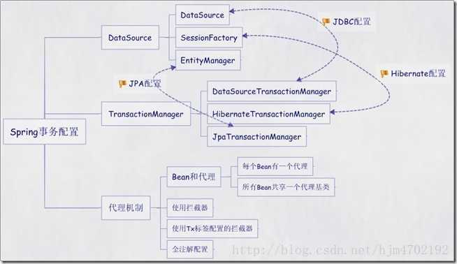 bubuko.com,布布扣