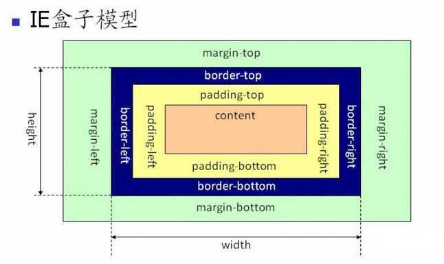 bubuko.com,布布扣