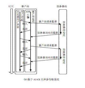 bubuko.com,布布扣