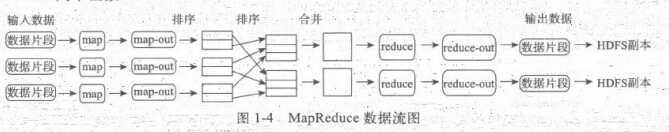 bubuko.com,布布扣