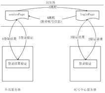 bubuko.com,布布扣