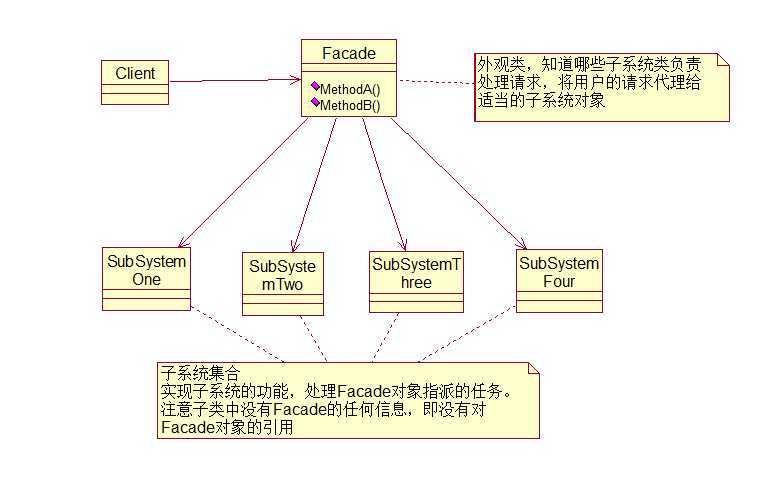 bubuko.com,布布扣