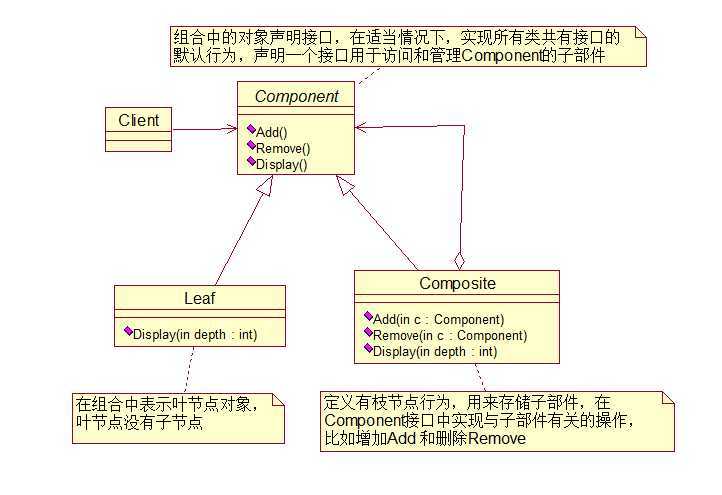 bubuko.com,布布扣