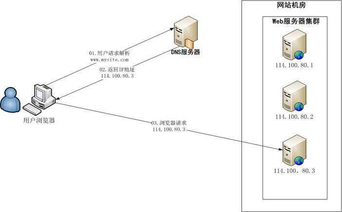 bubuko.com,布布扣