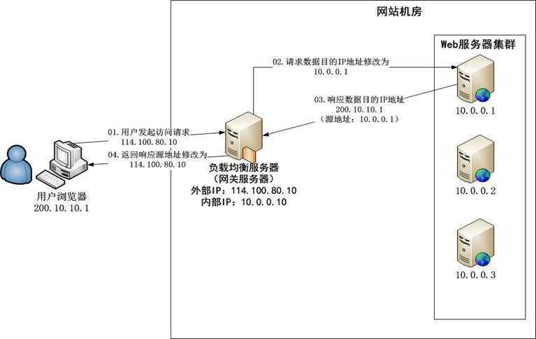 bubuko.com,布布扣