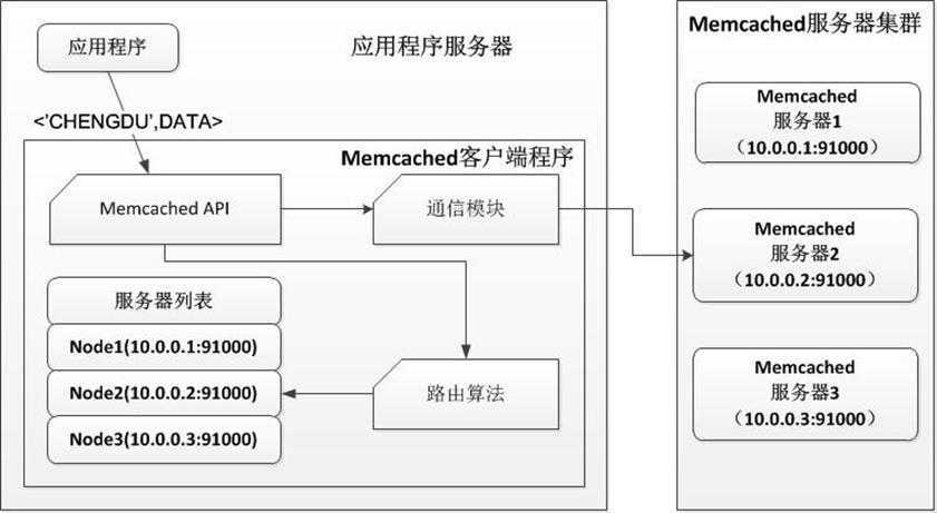 bubuko.com,布布扣