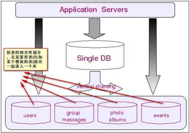 bubuko.com,布布扣