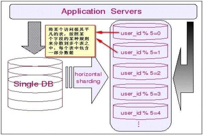 bubuko.com,布布扣