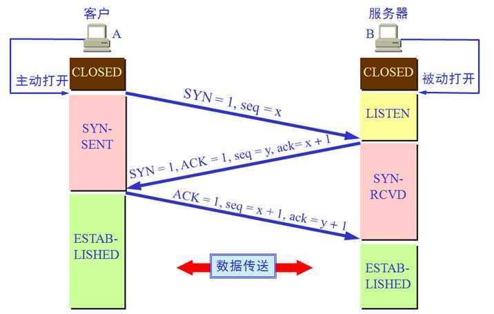 bubuko.com,布布扣