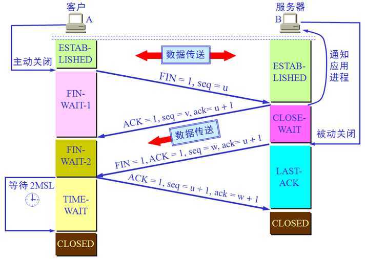 bubuko.com,布布扣